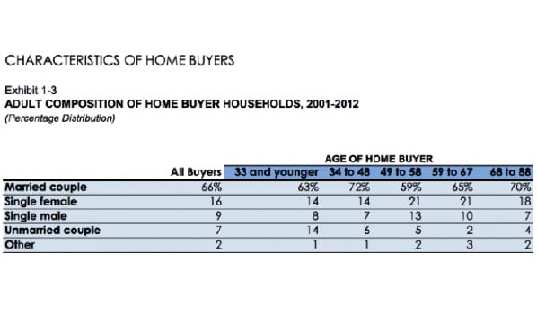 home buyers chart
