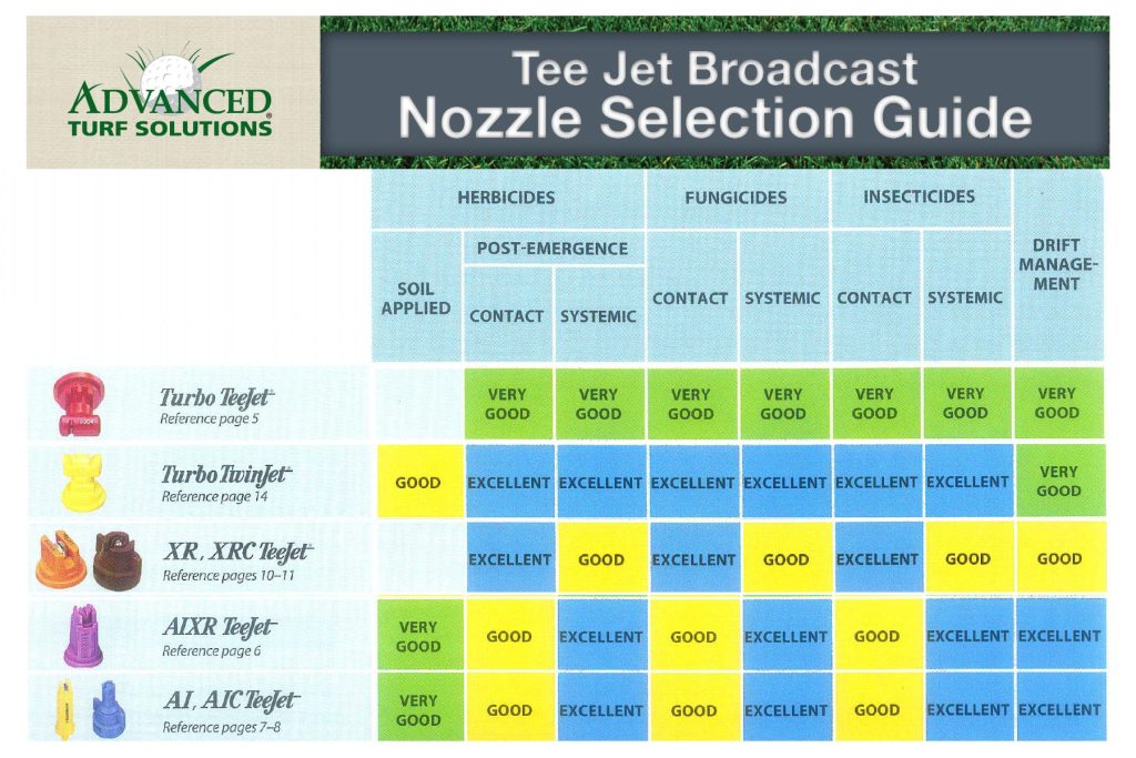 nozzle guide sheet